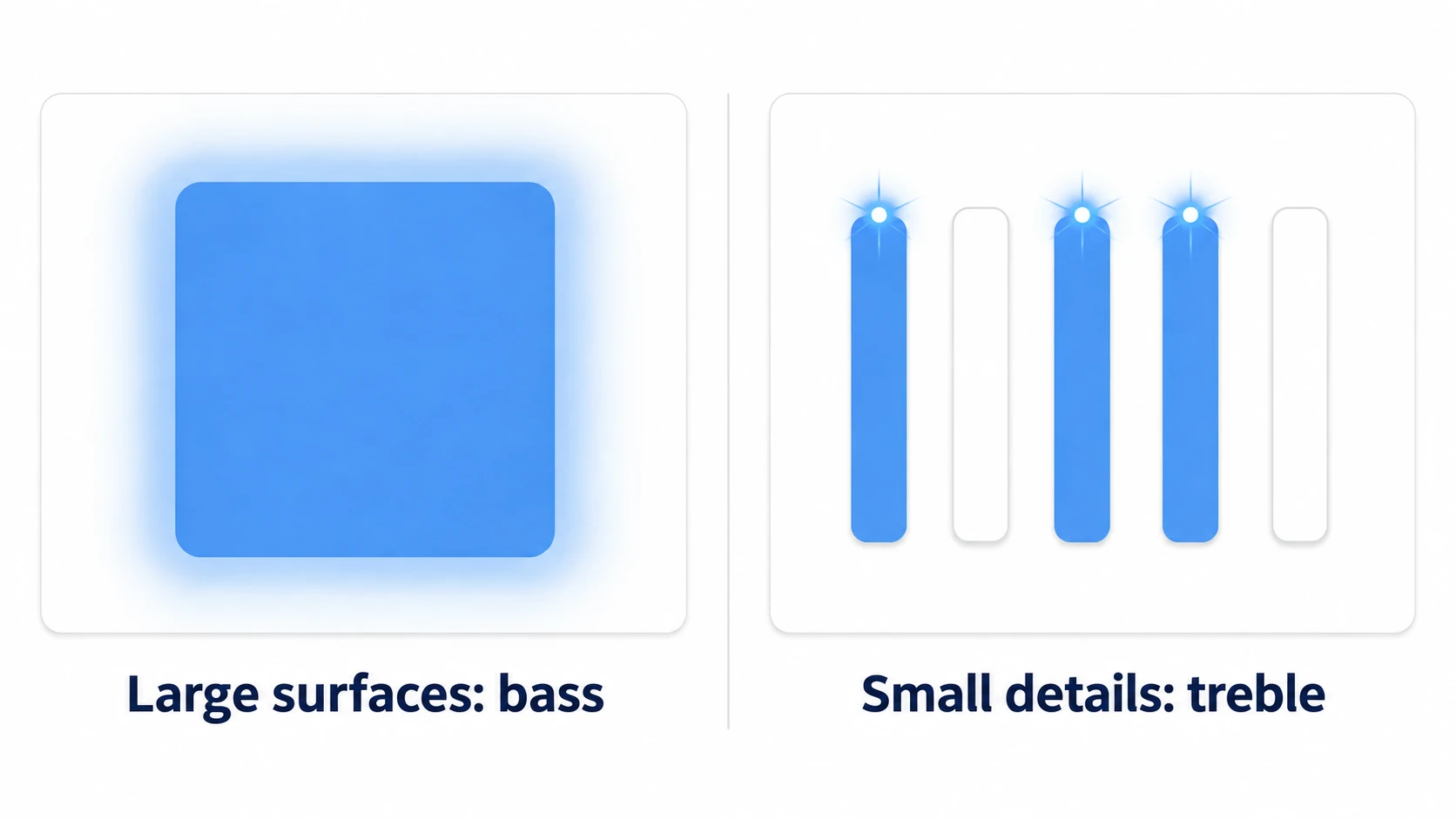 Bass for walls, treble for fine details. Splitting bands adds depth