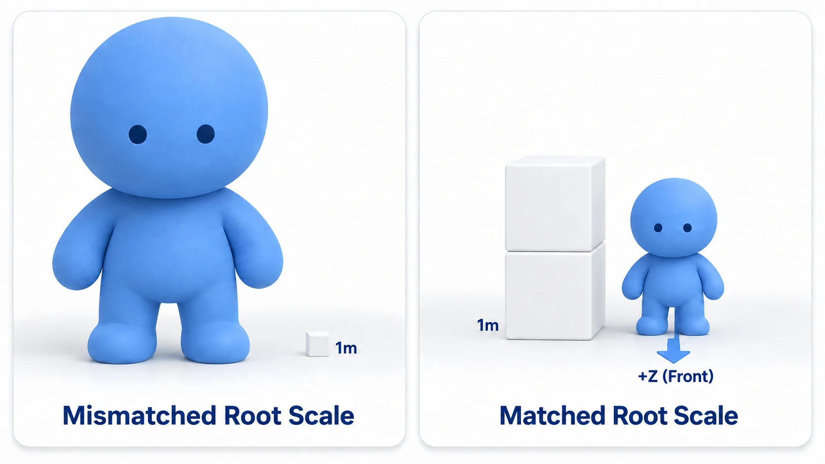 With the wrong Root Scale the model is huge; with the right one it's a person's height, a little shorter than two stacked 1-meter boxes. The front faces +Z