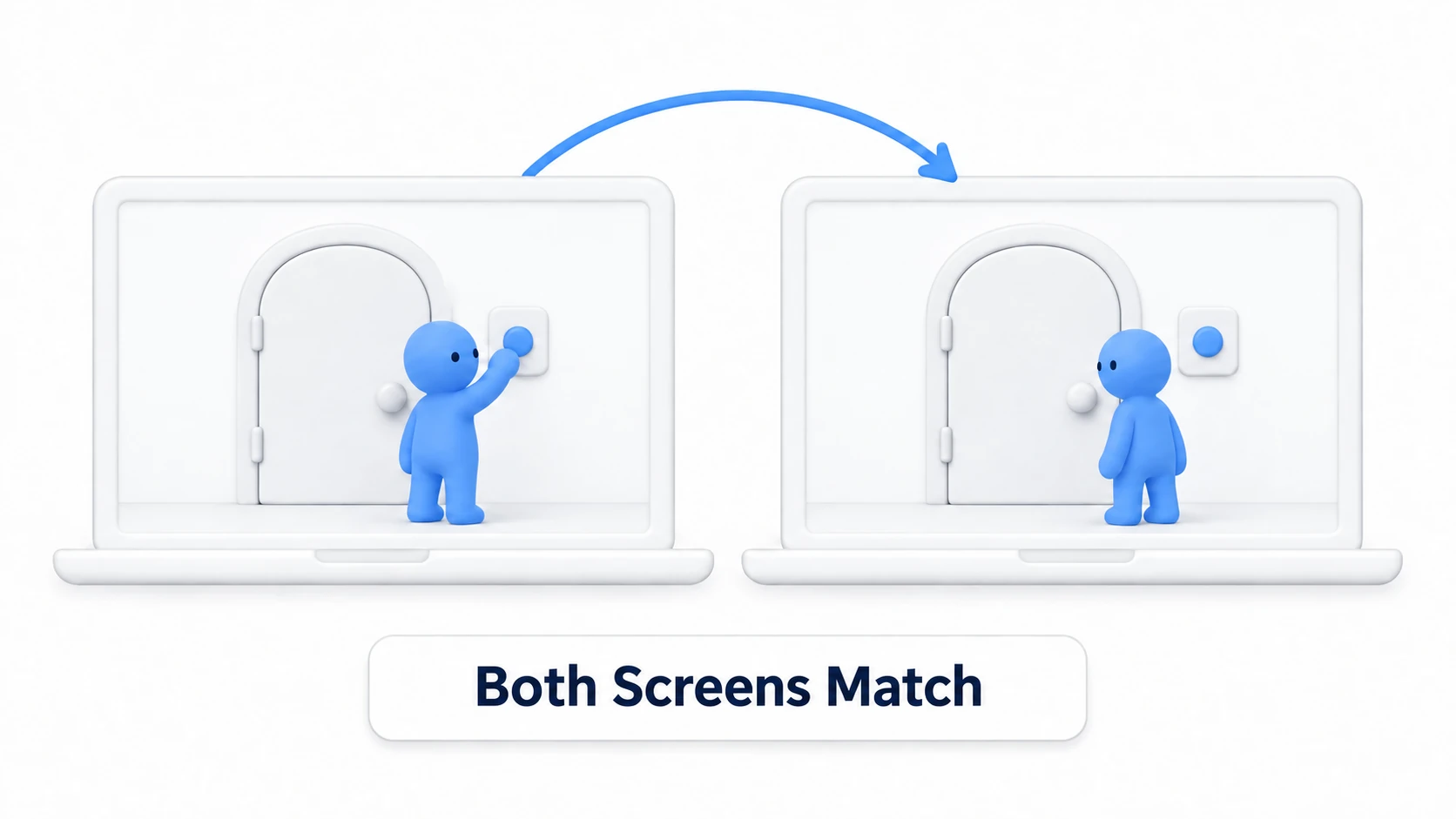 Watching whether both screens line up across two clients