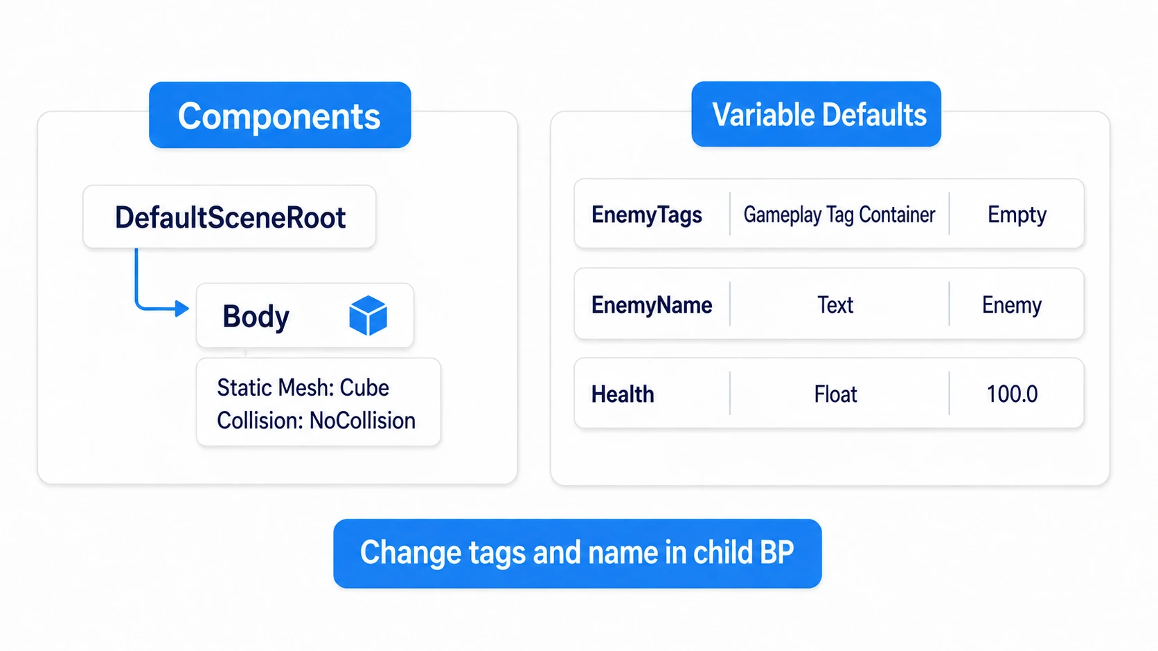 Preparing BP_EnemyBase with a Cube Body and the EnemyTags, EnemyName, and Health variables