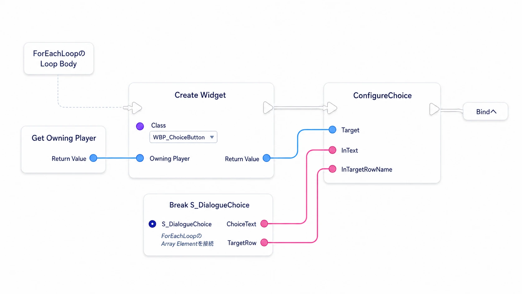 選択肢Widgetを作り、配列から取り出した文字と行名をConfigureChoiceへ渡す接続