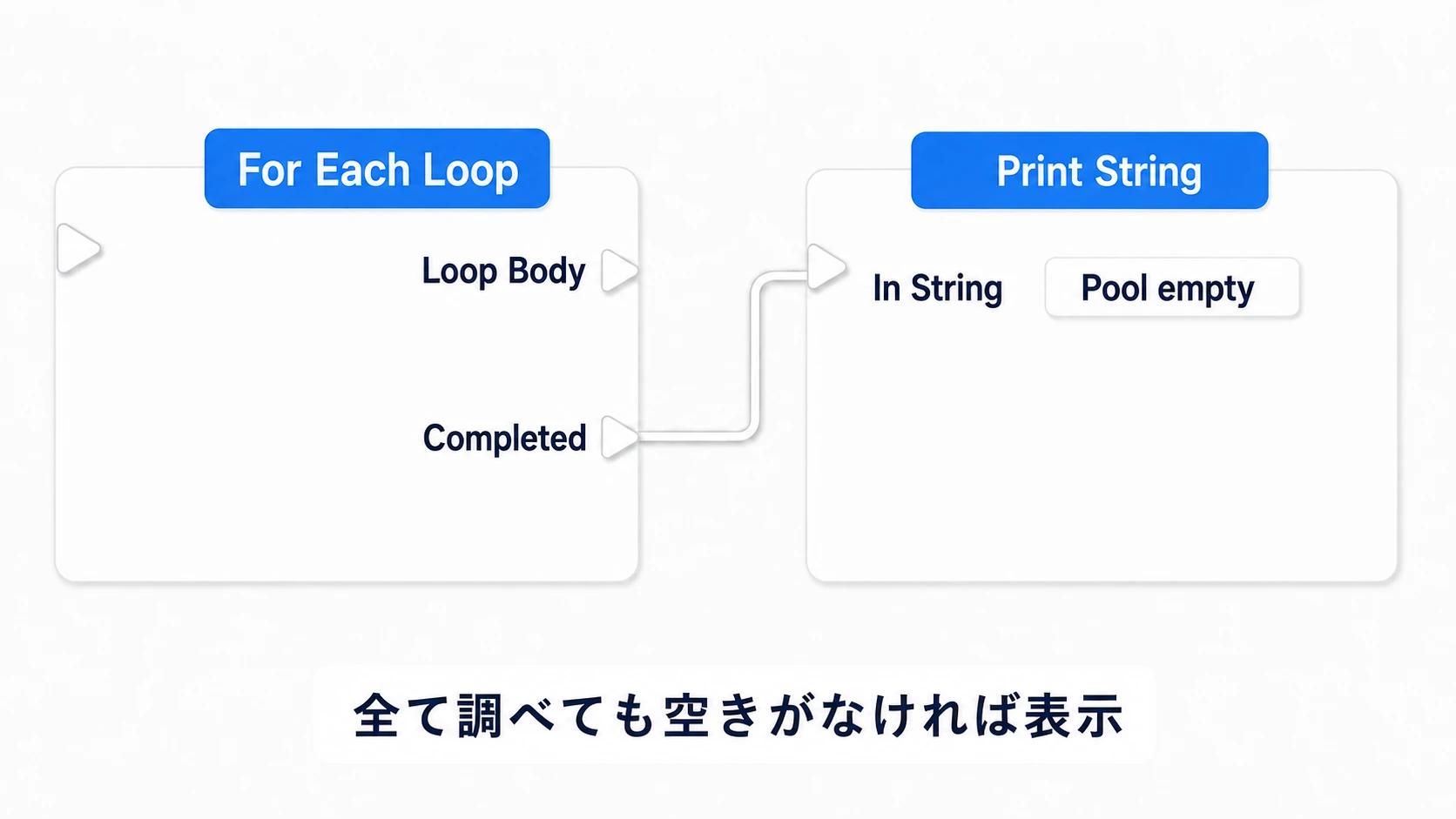 最後まで空きが見つからなければCompletedからPool emptyを表示する