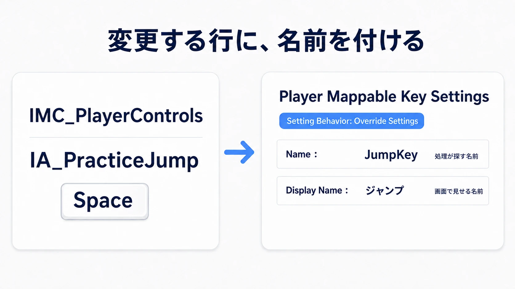 ジャンプのSpace行へ、処理用のNameと表示用のDisplay Nameを設定する