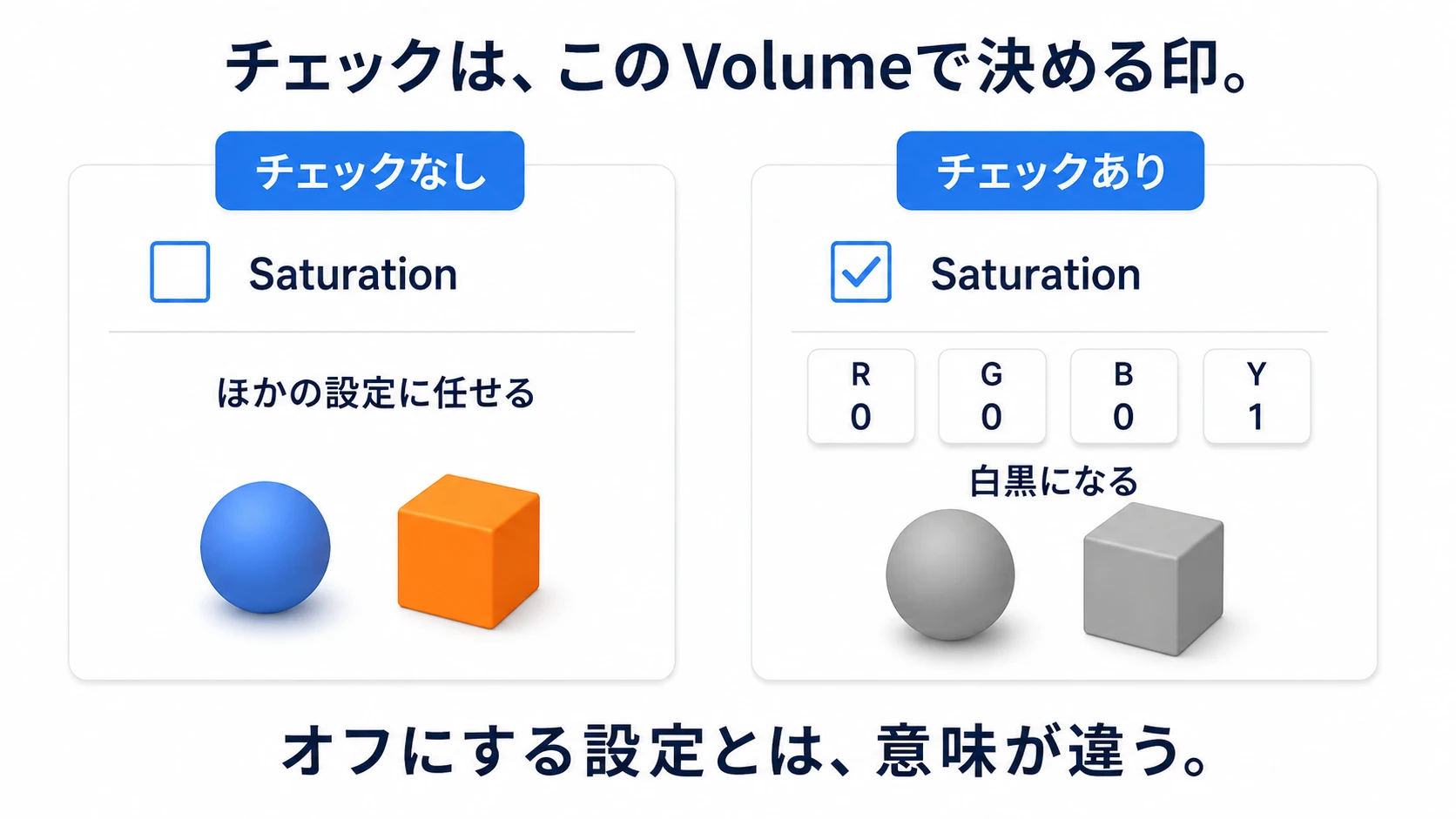 彩度の上書きチェックを入れてRGBを0にすると、画面が白黒になる