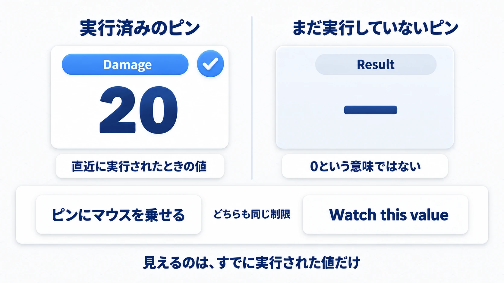 実行済みのピンは値が見えるが、まだ実行していないピンは値を確認できない