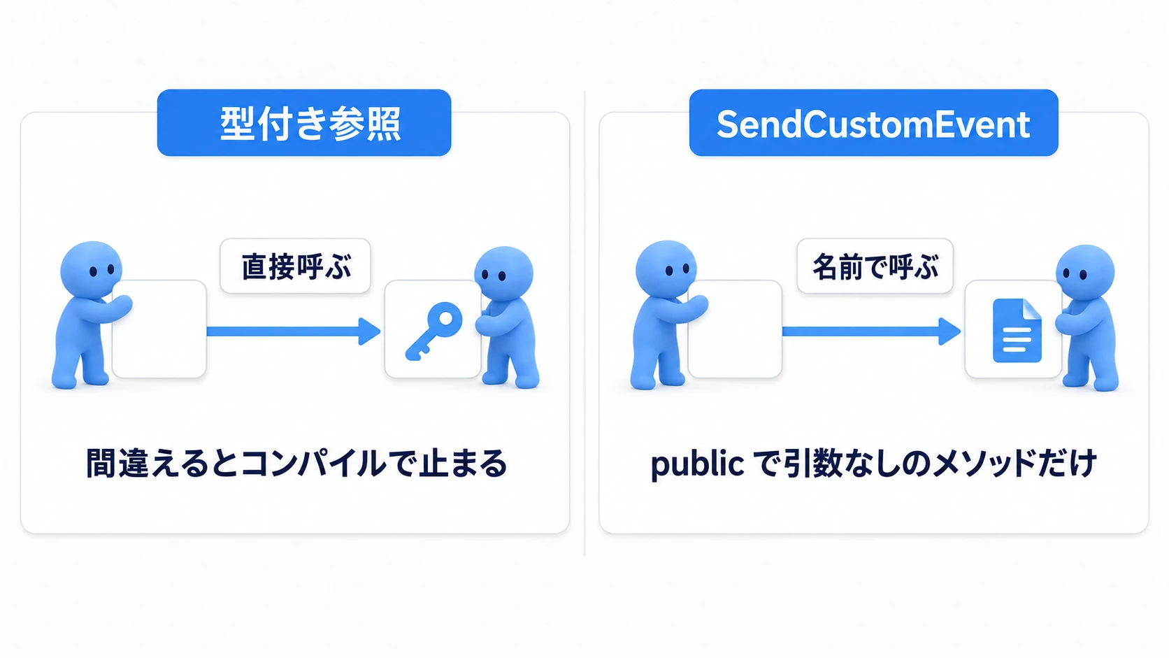 型で直接呼ぶか、名前で呼ぶか
