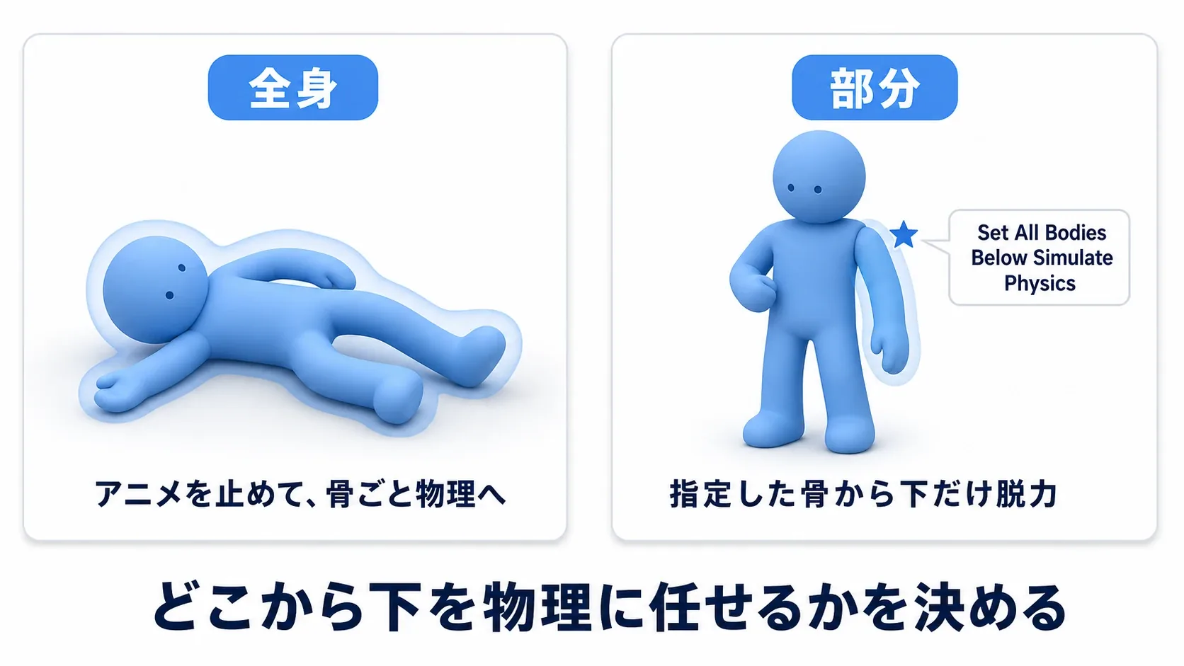 全身ラグドールは床に崩れ落ちるの
