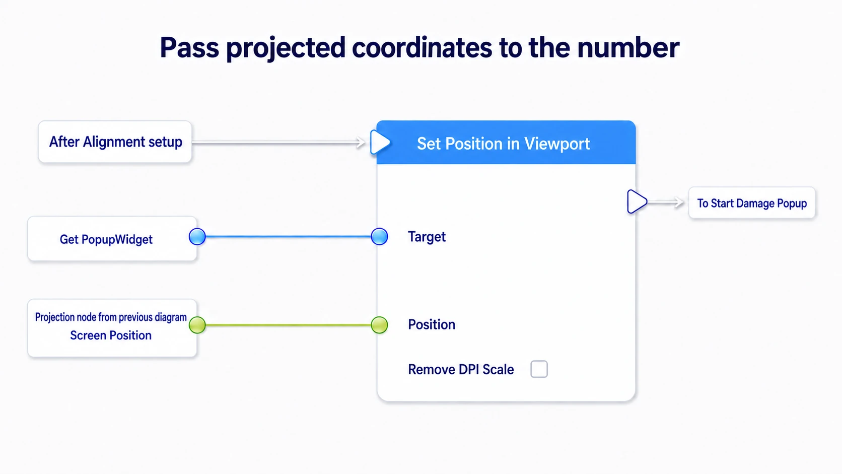 Passing the projected Screen Position into PopupWidget's Set Position in Viewport with Remove DPI Scale off