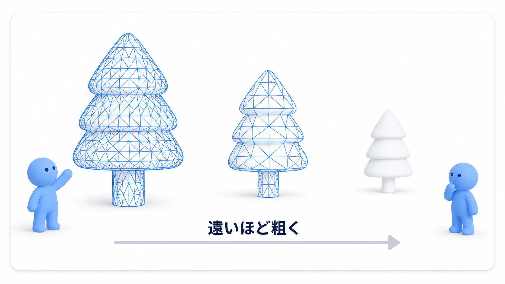遠くの植木は、近くと同じ精度で描かなくてよい