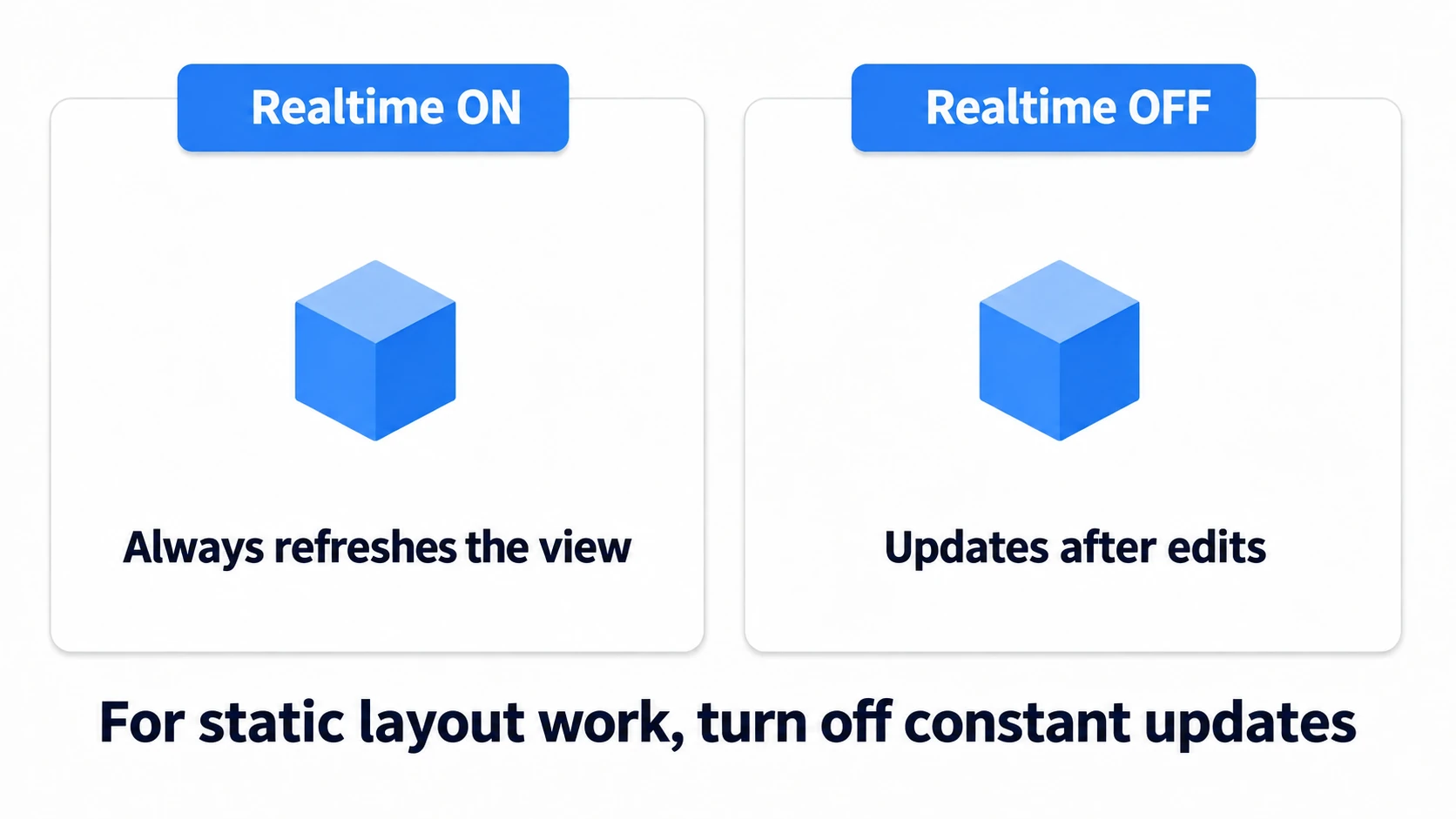 Realtime on updates the screen constantly; off updates in response to operations and changes. Continuous updating can be stopped during static placement work