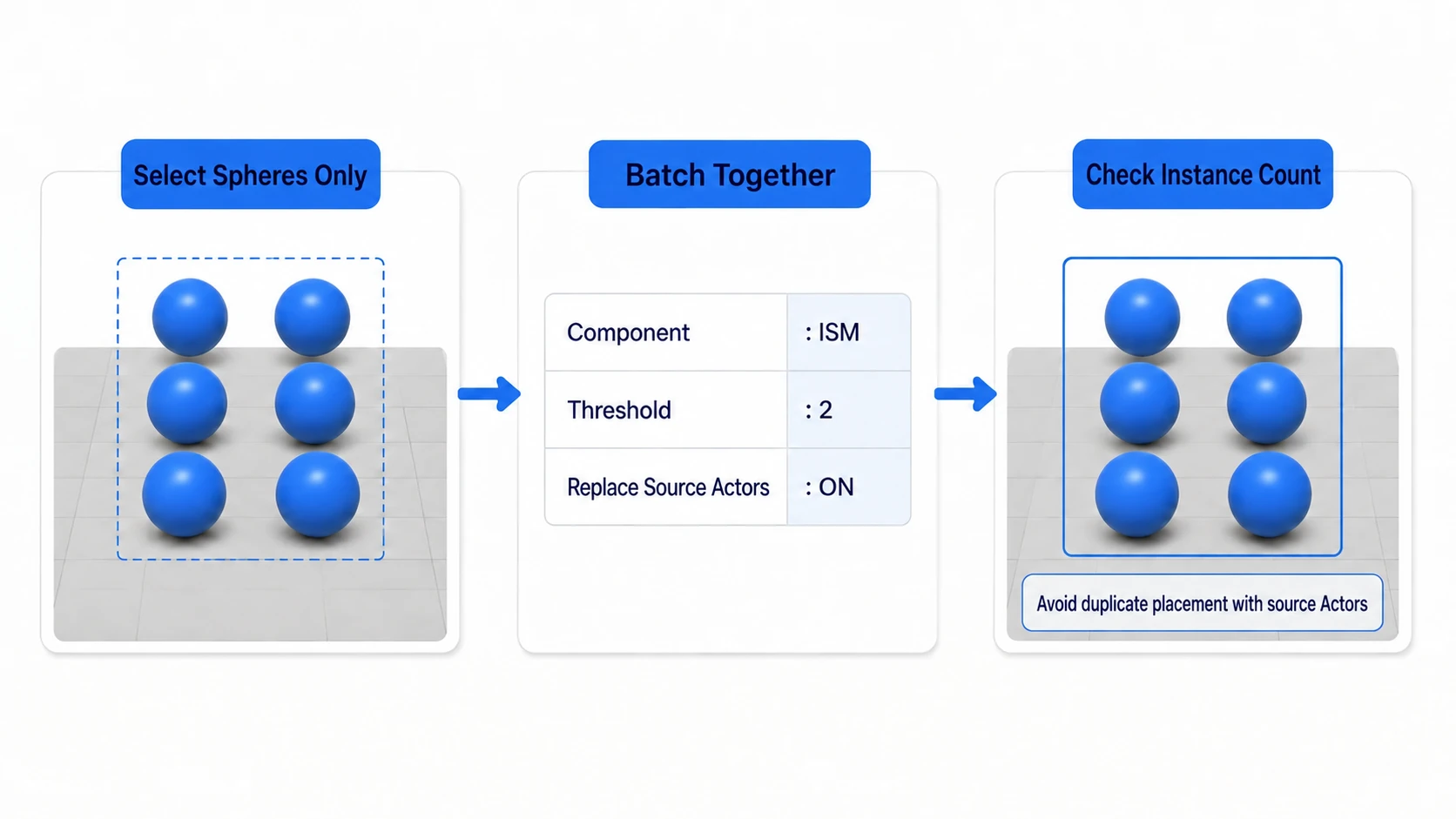 Selecting identical spheres and batching them into an ISM with Merge Actors
