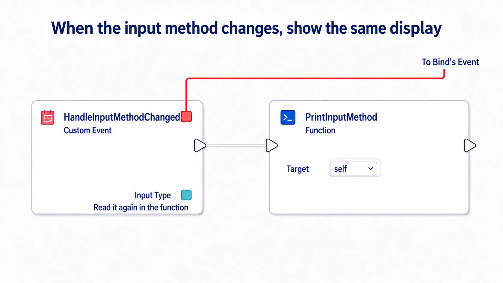 Calling the same PrintInputMethod from the input-method-changed notification
