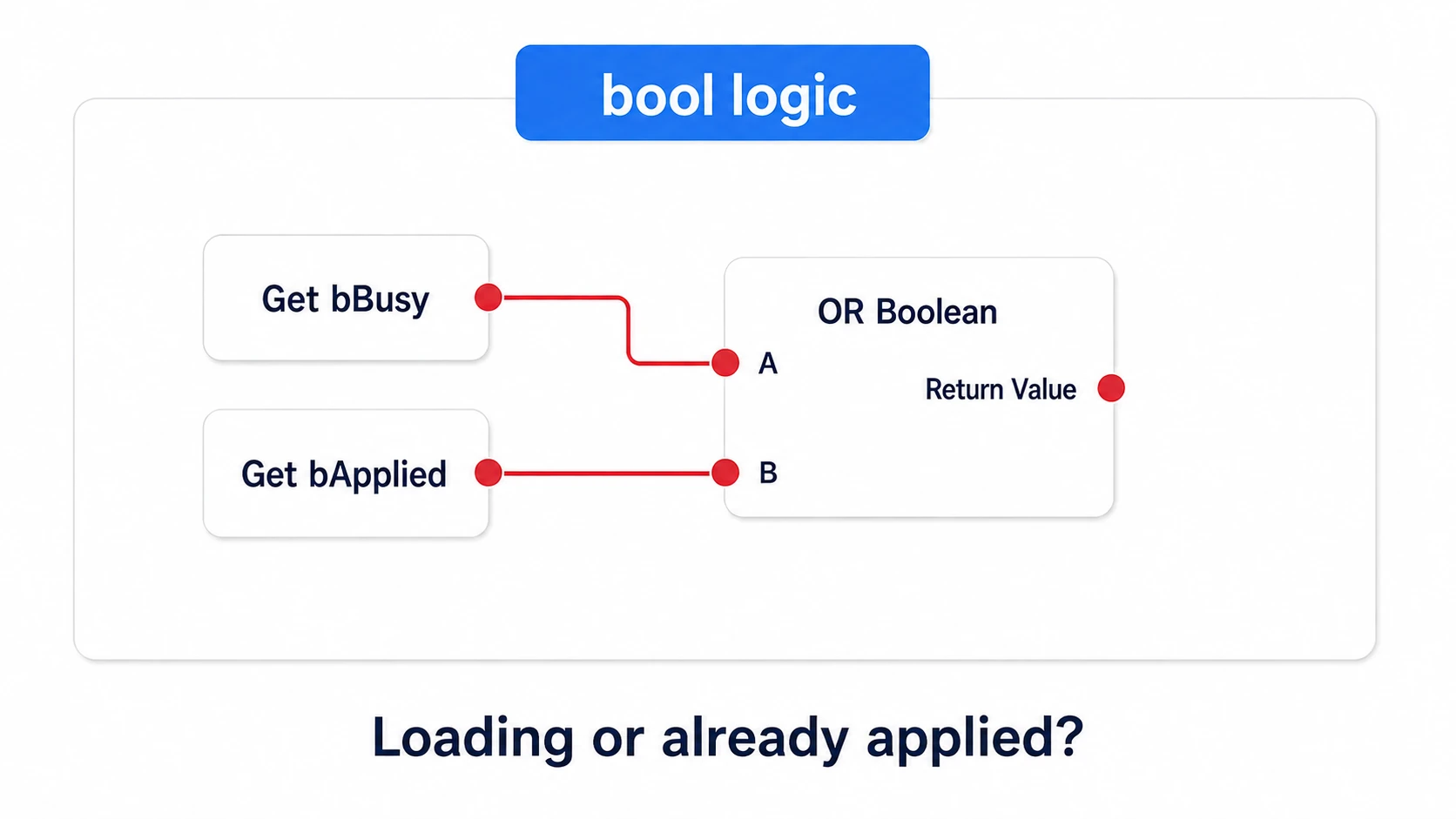 Checking whether either bBusy or bApplied is true with OR Boolean