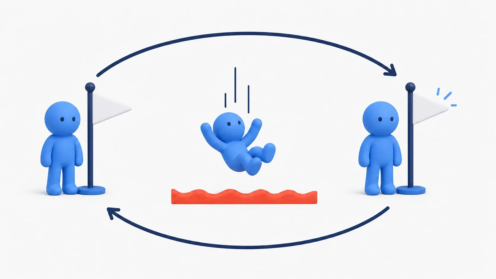 A loop of touching a flag checkpoint, falling into lava, and reviving on top of the previous flag, with a soft blue clay figure
