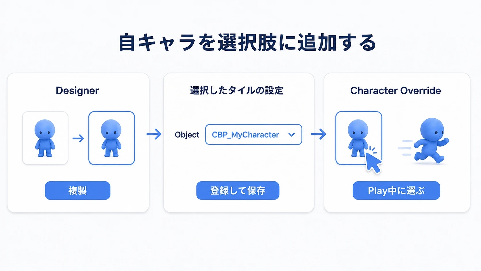 キャラ選択タイルを複製し、Objectに自キャラのBlueprintを登録する