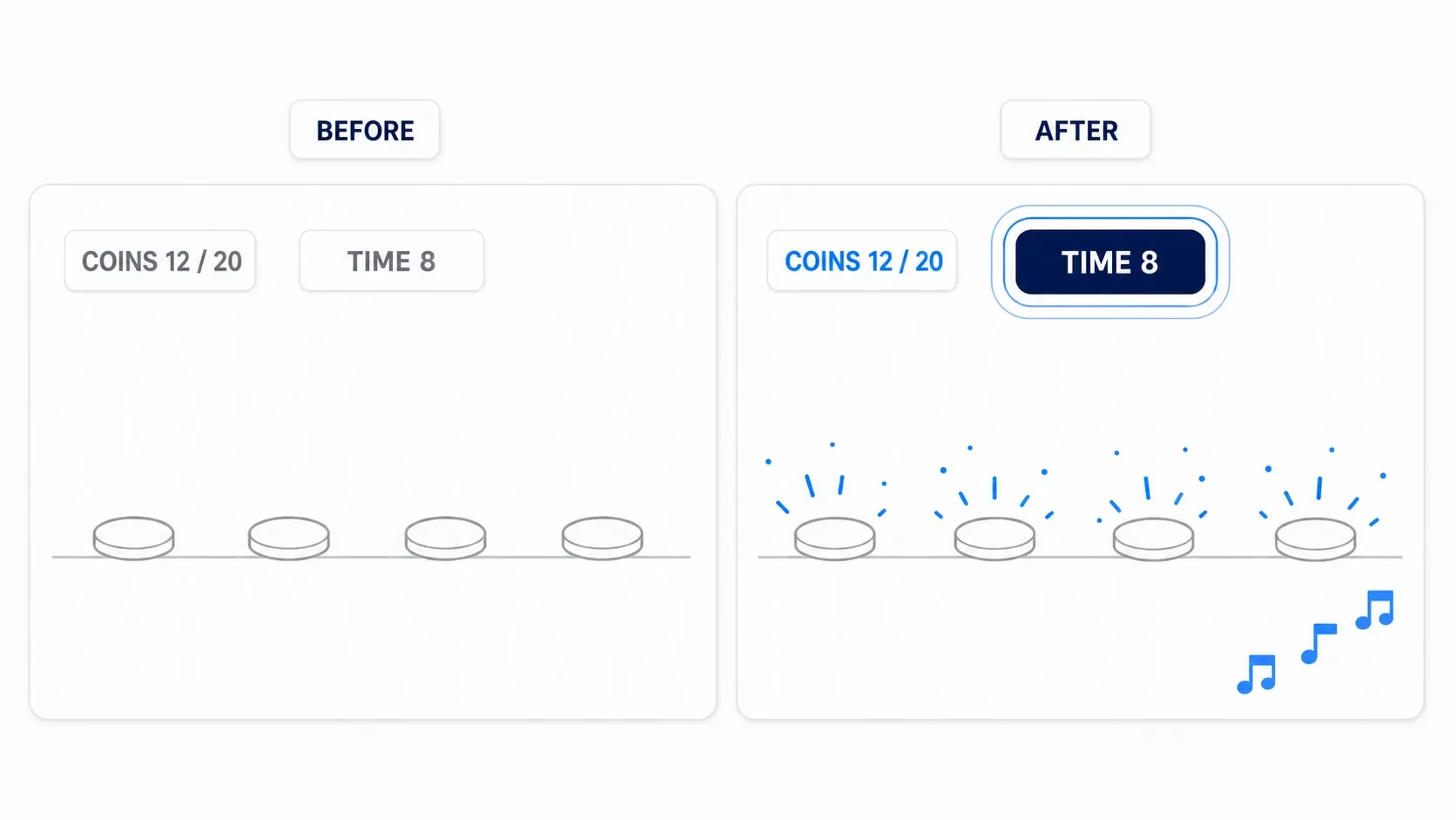 Comparison of a plain screen with no effects on the left and a screen with coin pickup Niagara particles, rising SFX pitch, and a red flashing timer on the right