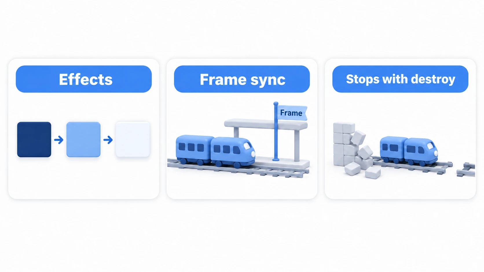 Diagram of three scenarios suited to coroutines: visual effects like fades, frame-synced logic via yield, and processing that stops automatically when the object is destroyed