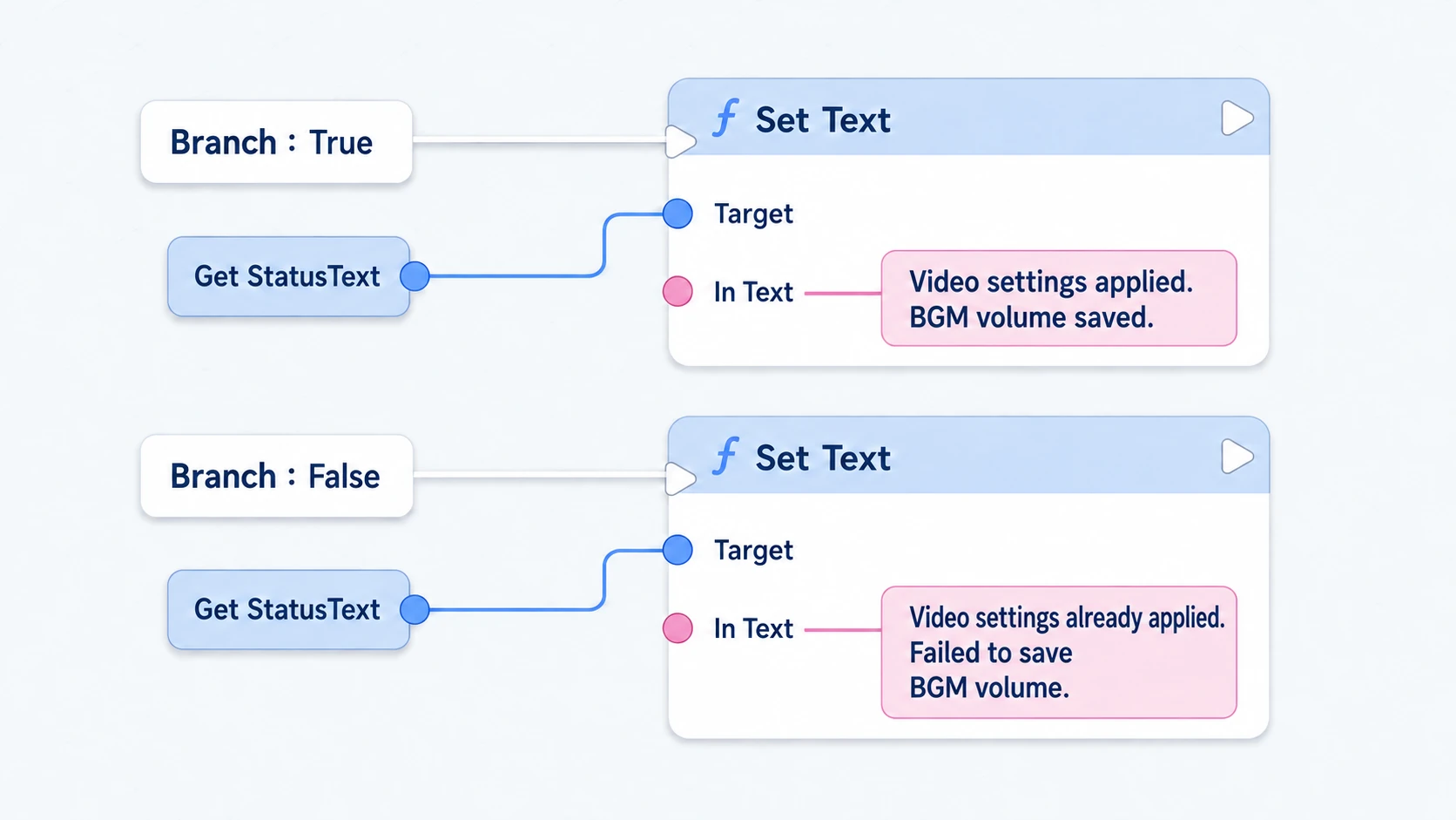 Showing a success or failure message in StatusText based on the save result