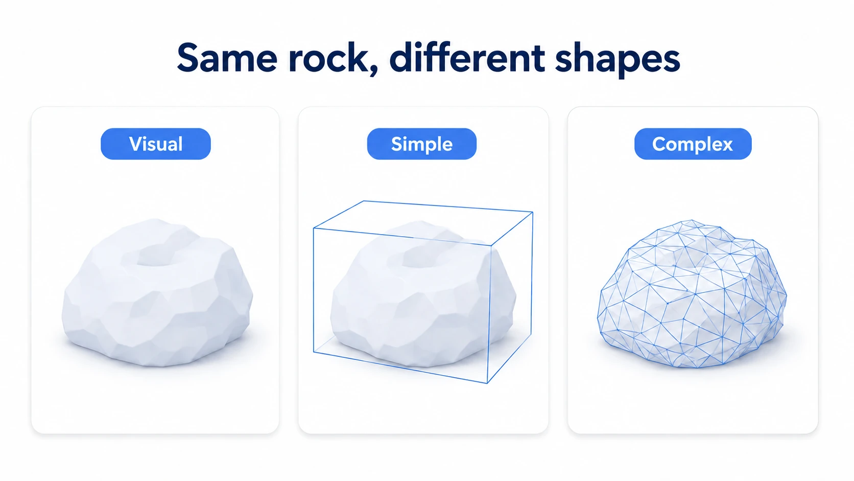 The same rock compared as appearance, one-box Simple, and triangle Complex
