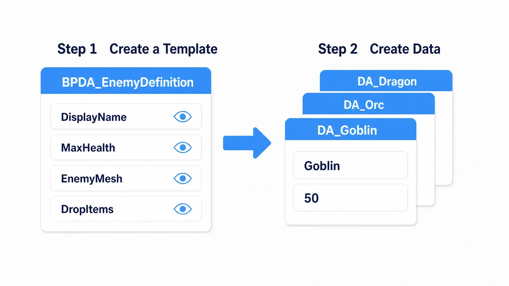 Creating one type and then producing three data entries from it: DA_Goblin, DA_Orc, and DA_Dragon