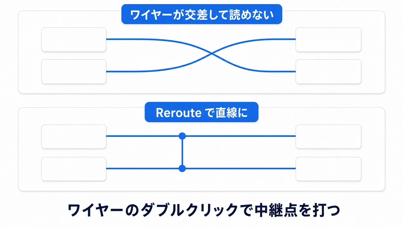 ワイヤーが交差