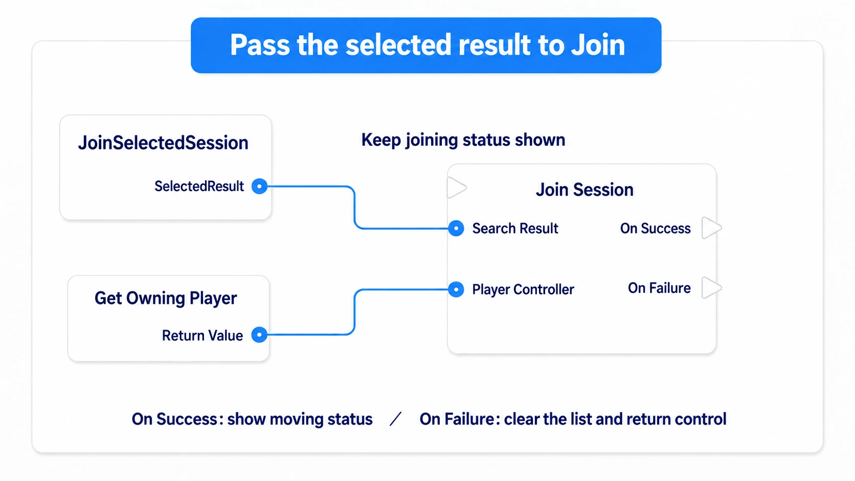 An excerpt passing the event's SelectedResult into Join Session's Search Result