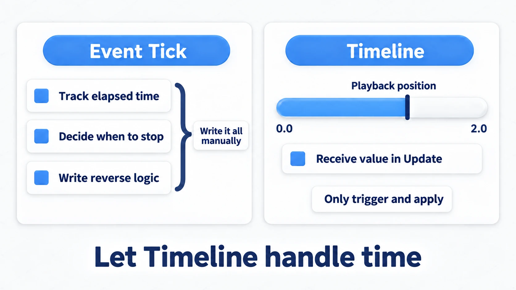Event Tick means writing time management yourself while a Timeline holds the playback position and advances it