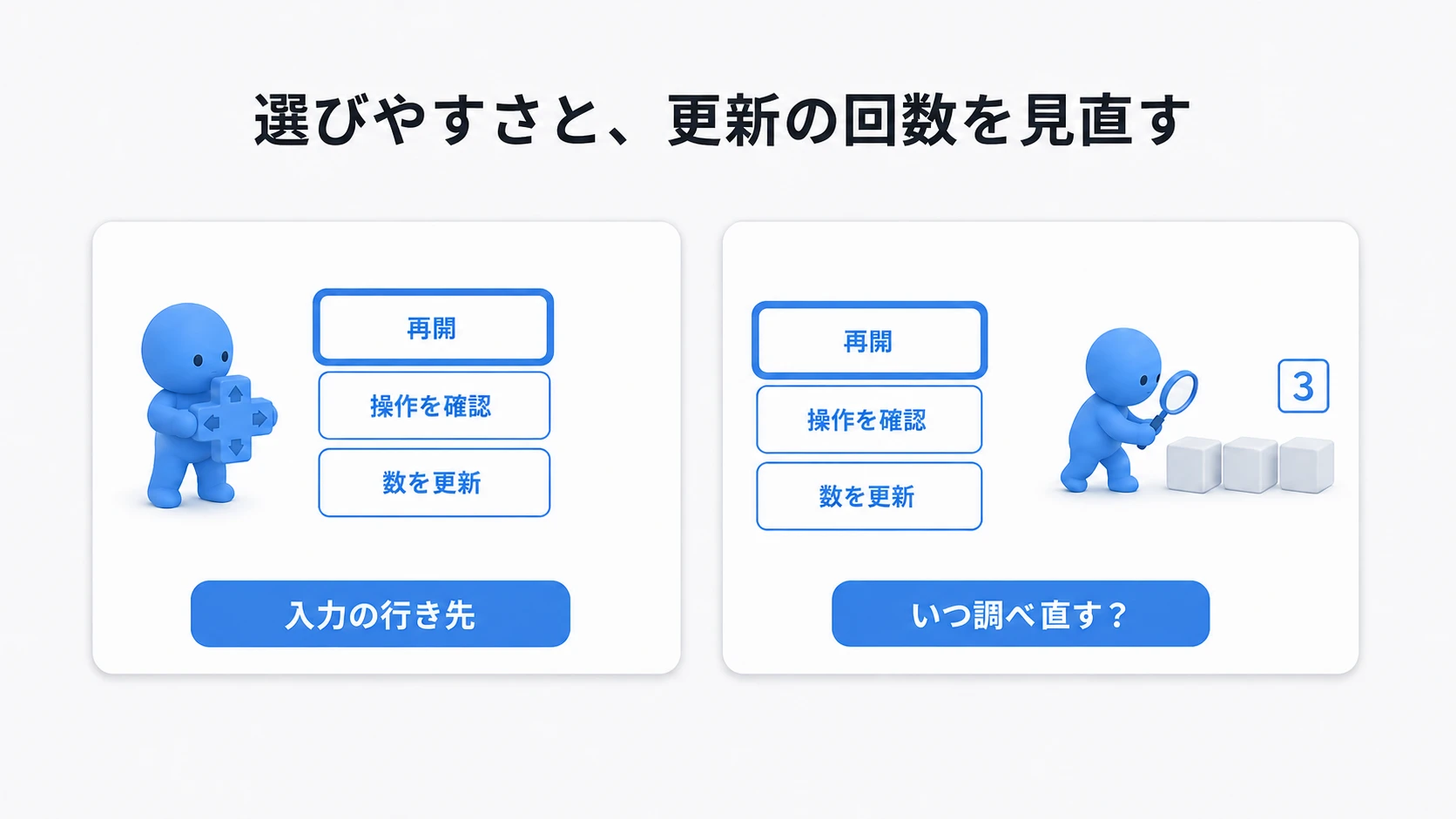 メニューの入力先を決めることと、目印の数をいつ調べ直すかを分けて考える