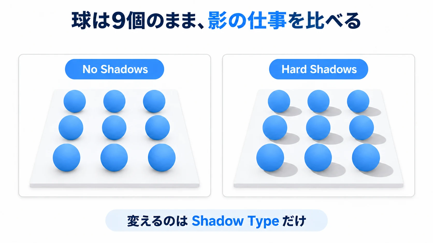 リアルタイムの影は、ライトごとに追加の描画が乗る