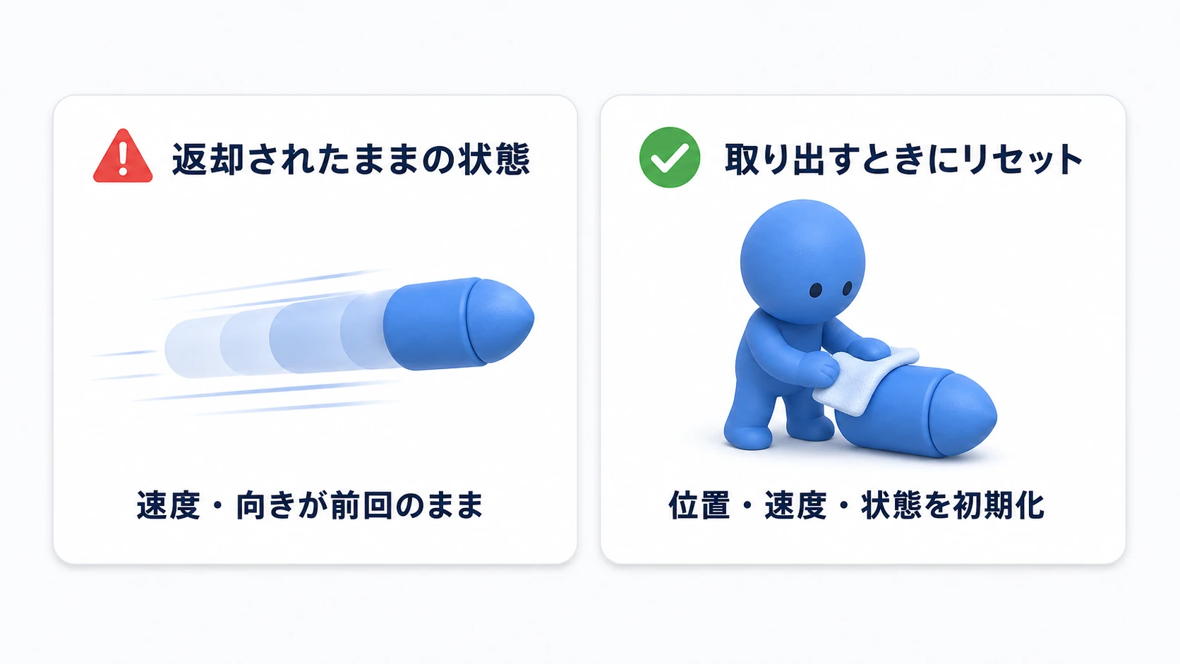 プールの使い回しで前回の状態が残る注意図。左は返却されたままの弾で速度・向きが前回のまま（警告）、右は取り出すときに位置・速度・状態を初期化してから使う（正解）