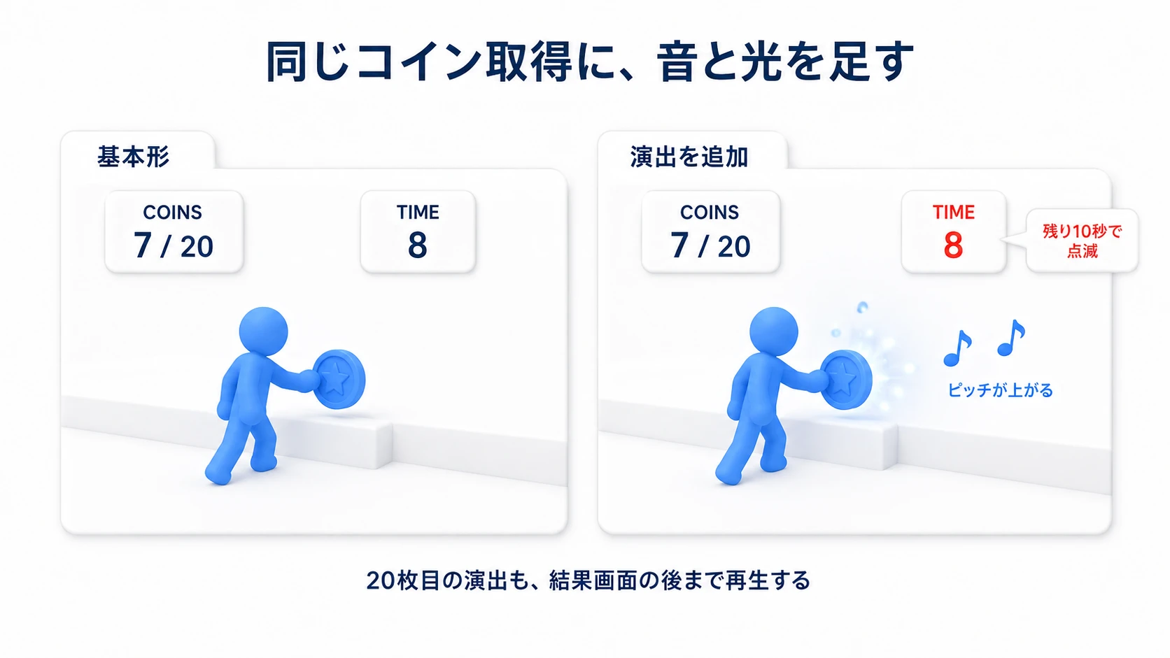 コインを消すだけの状態に、取得位置の光と音、赤く点滅するTIME 8を加えた完成イメージ