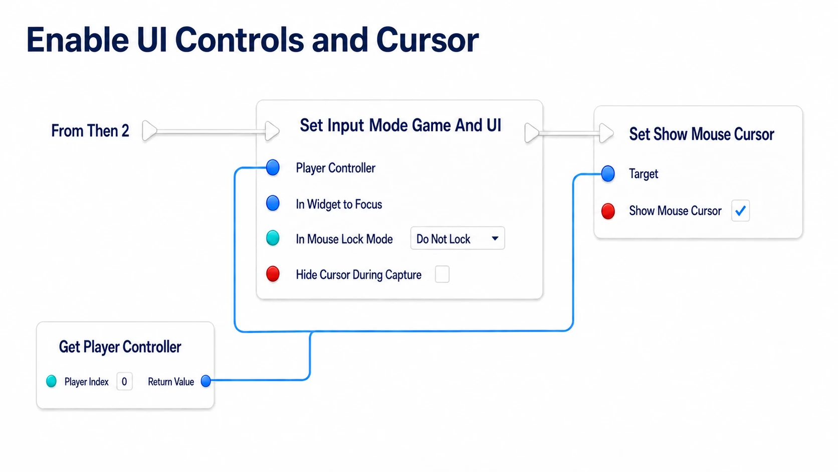 Setting Game And UI and cursor display on the same Player Controller