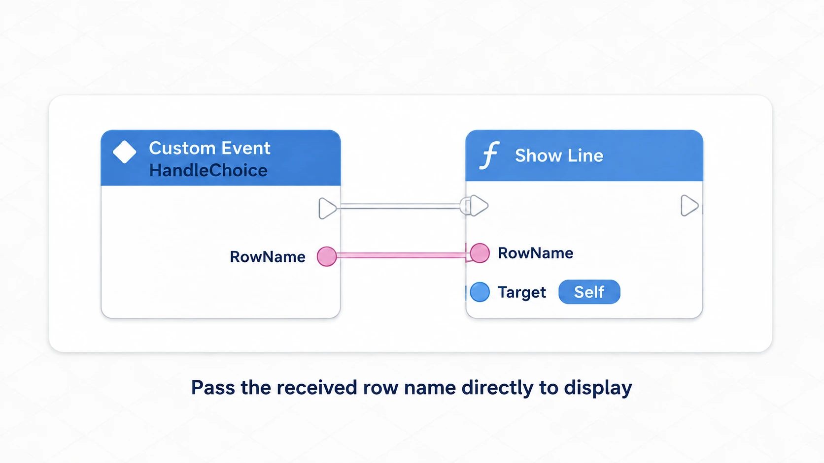 Passing the row name received in HandleChoice straight to ShowLine