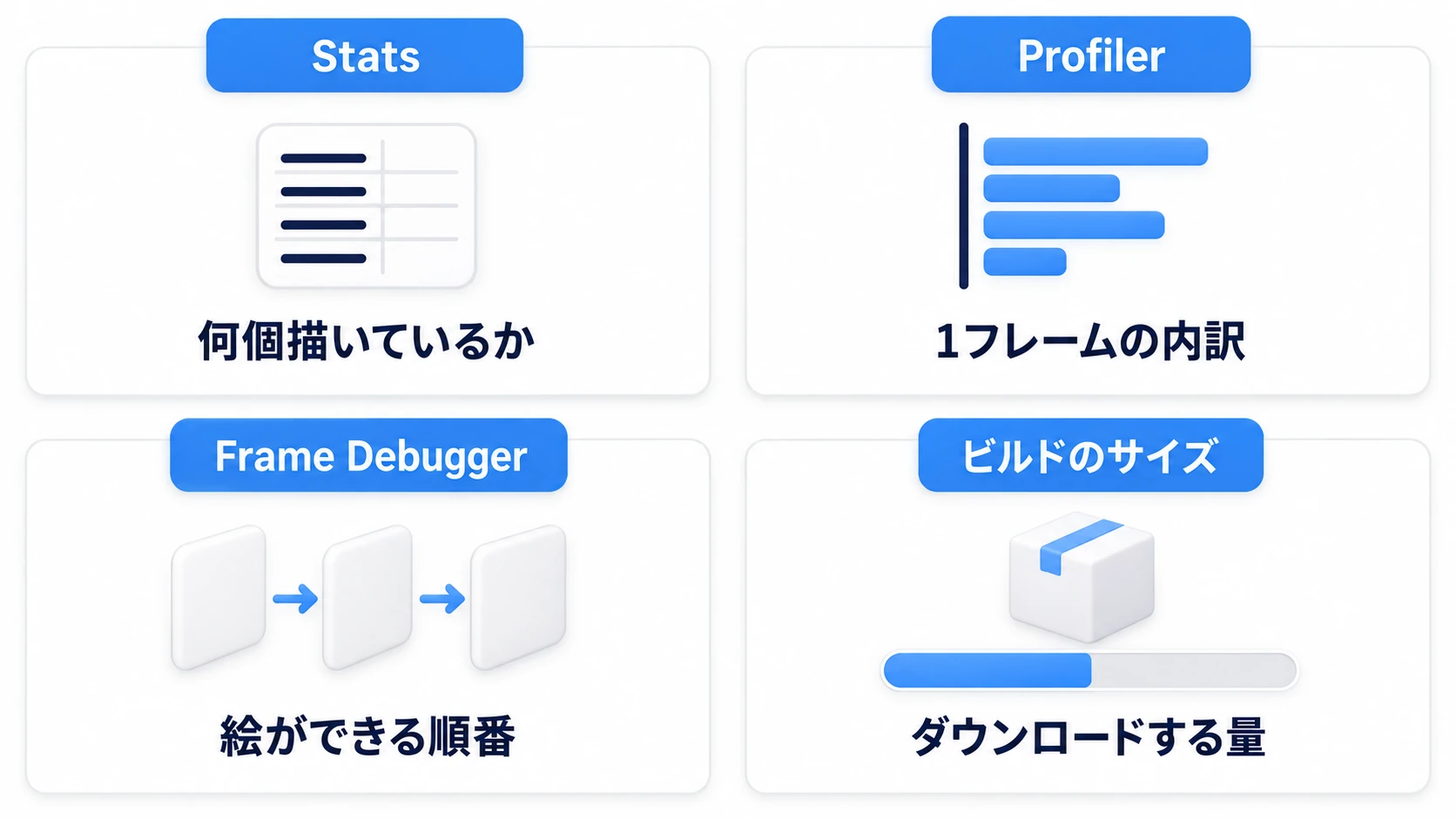 4つの計測窓で見えるものは違う