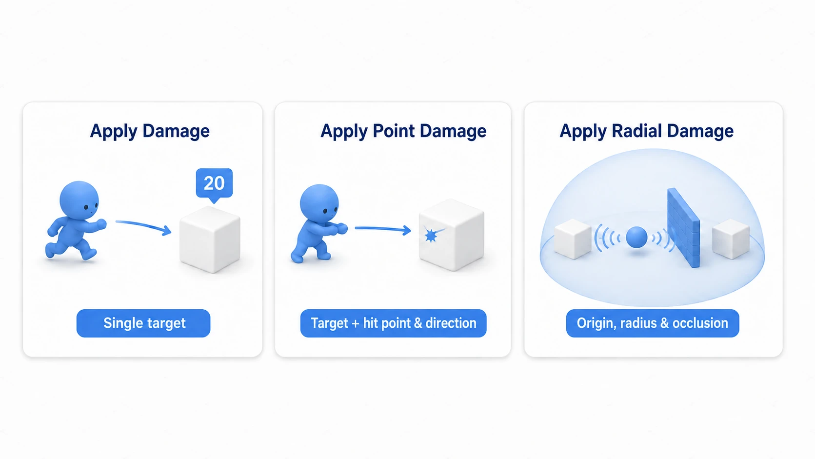 Comparing Damage to one specified target, Point also passing the hit position, and Radial using a center, radius, and occlusion