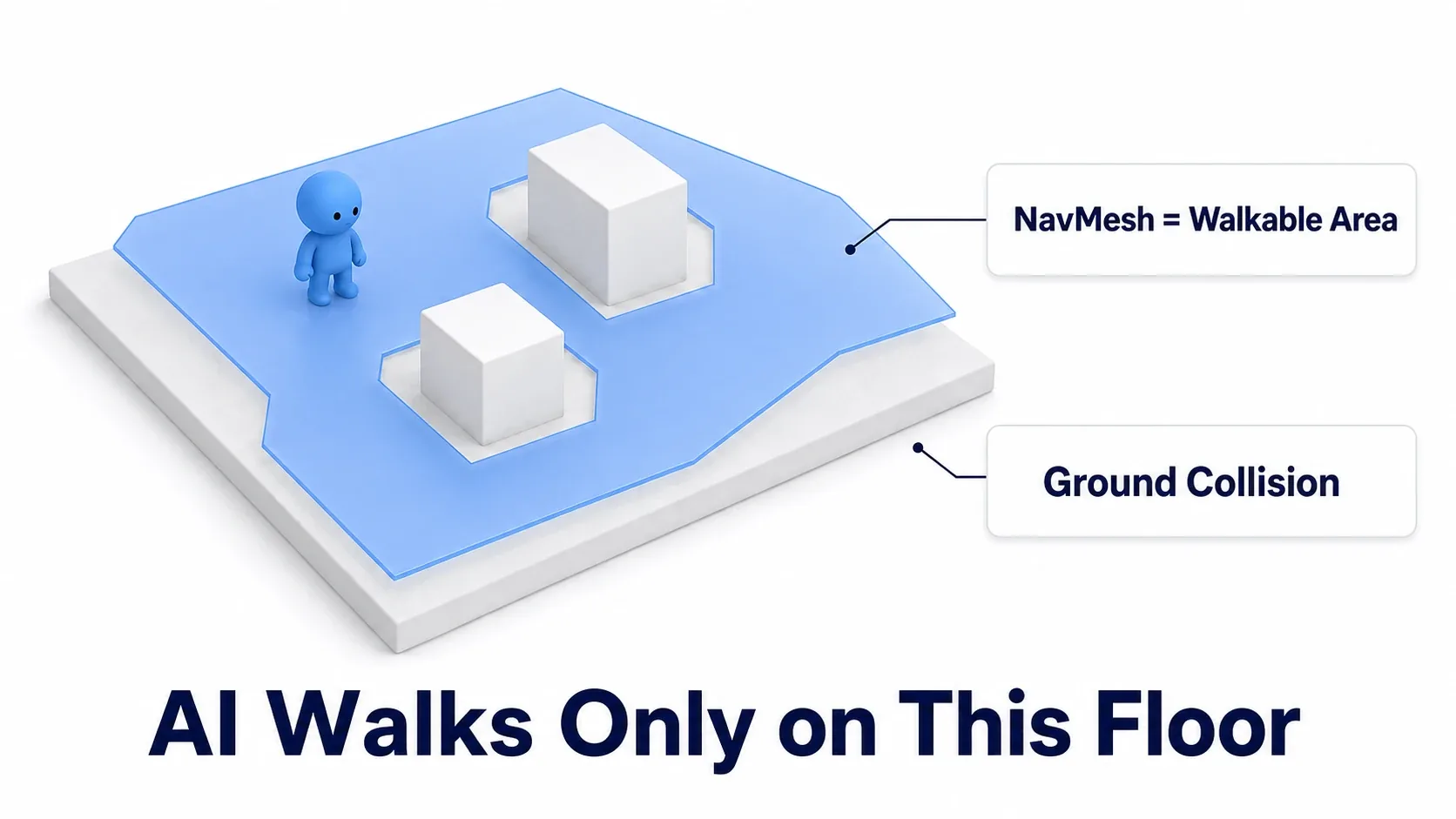 Diagram of a thin floor representing only the walkable area, overlaid on the ground