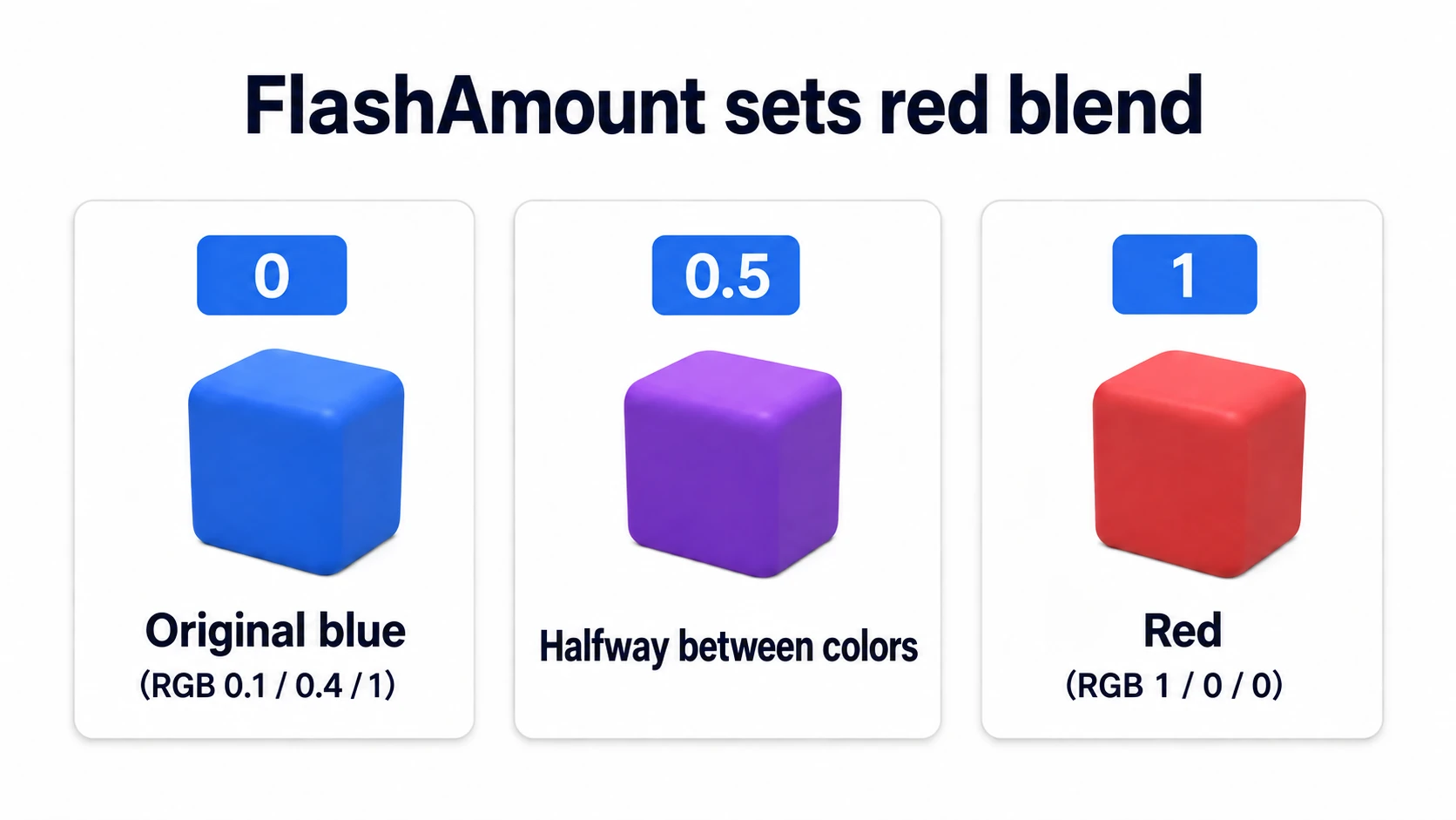 FlashAmount 0 gives blue, 0.5 gives a blue-red midpoint, and 1 gives red
