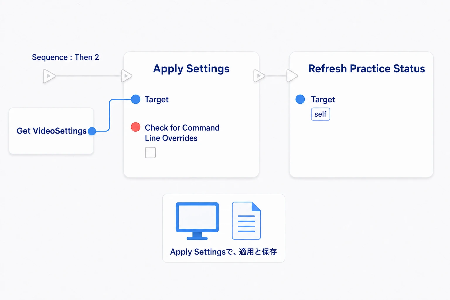Then 2からApply Settingsで適用と保存を行い、その後に現在値の表示を更新する接続
