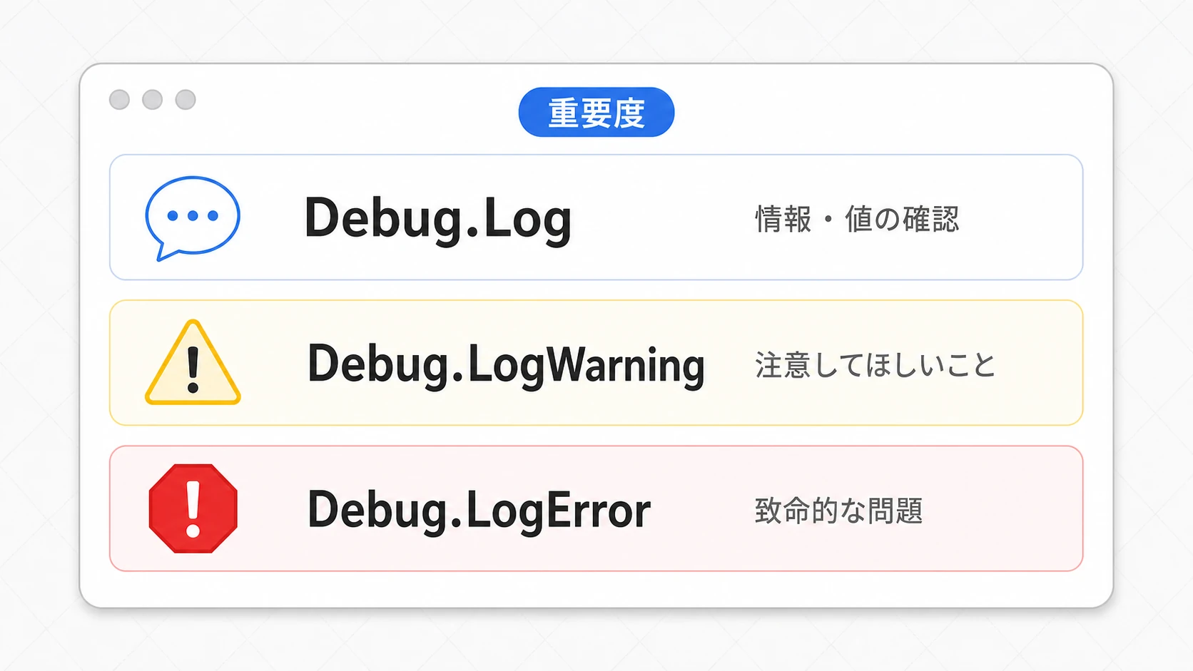Debug.Logの3つのレベルの図。Logは白の情報アイコン、LogWarningは黄色の警告アイコン、LogErrorは赤のエラーアイコンでコンソールに表示される