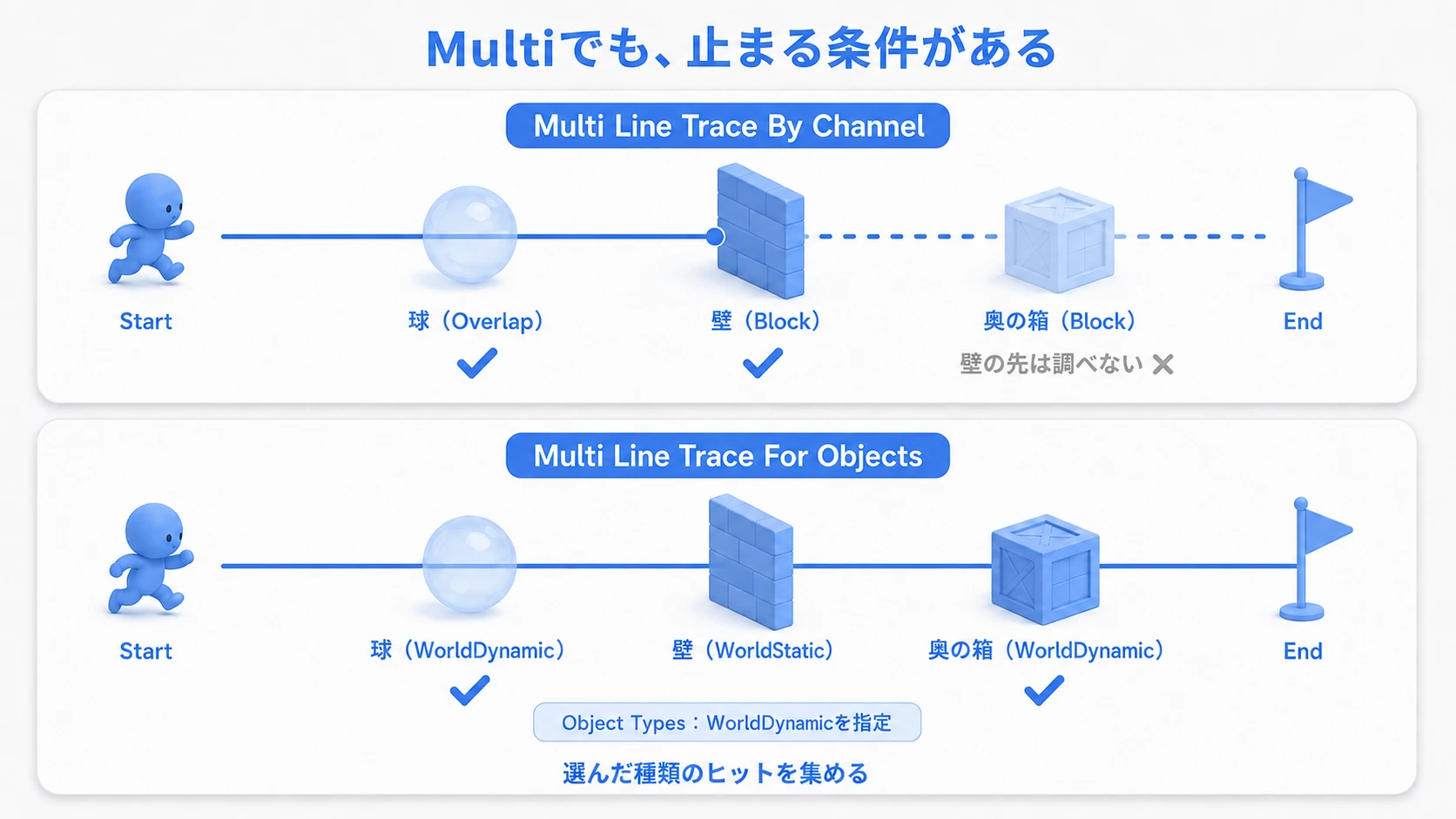 チャンネル検索は最初のBlockまで、種類検索は指定した種類のヒットを集める
