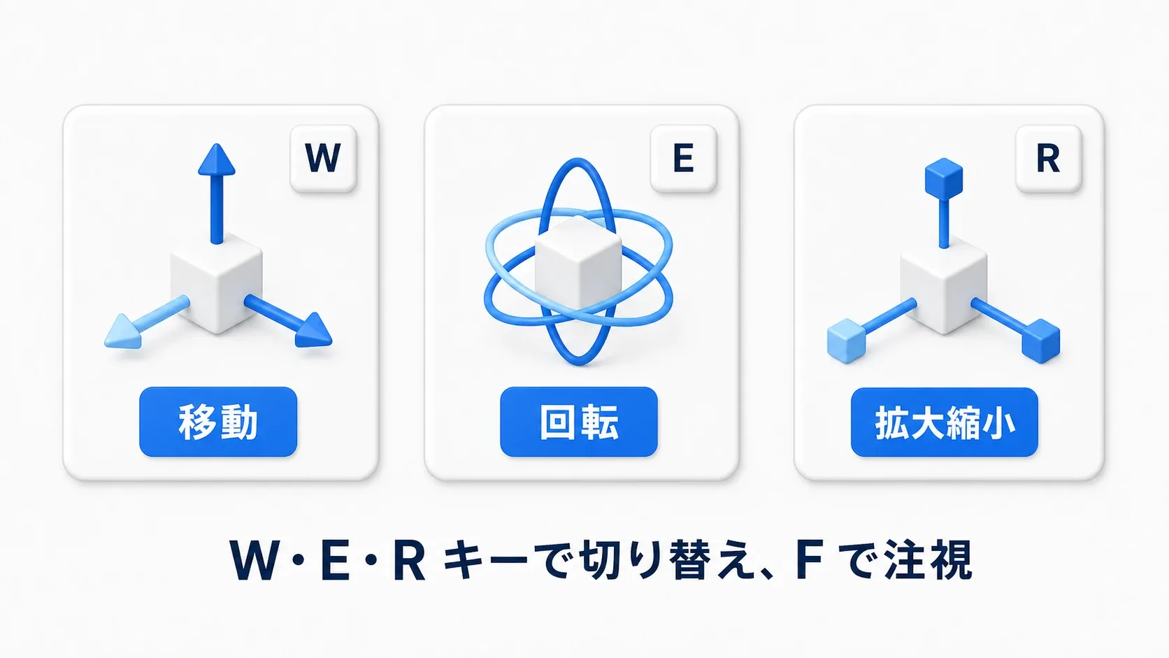 移動・回転・拡大縮小の3つのギズモとW/E/Rキー。W・E・Rキーで切り替え、Fで注視