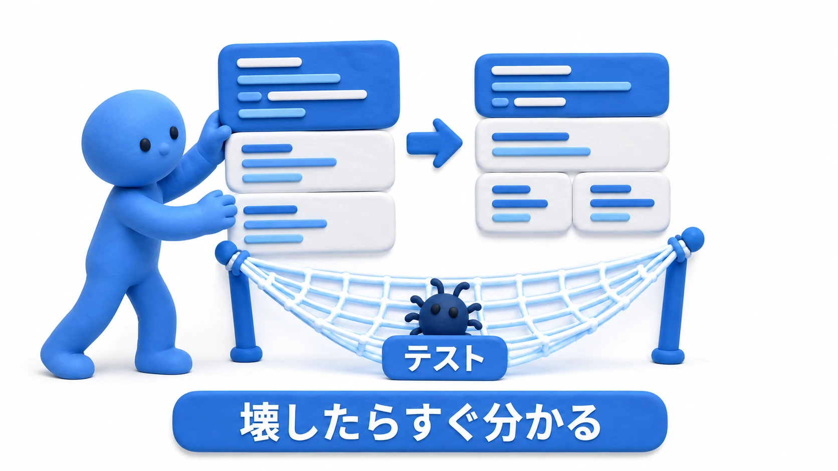 テストが見張り番として働く図。コードを変更した瞬間、テストの盾が「ここが壊れた」とバグを検知して知らせてくれる