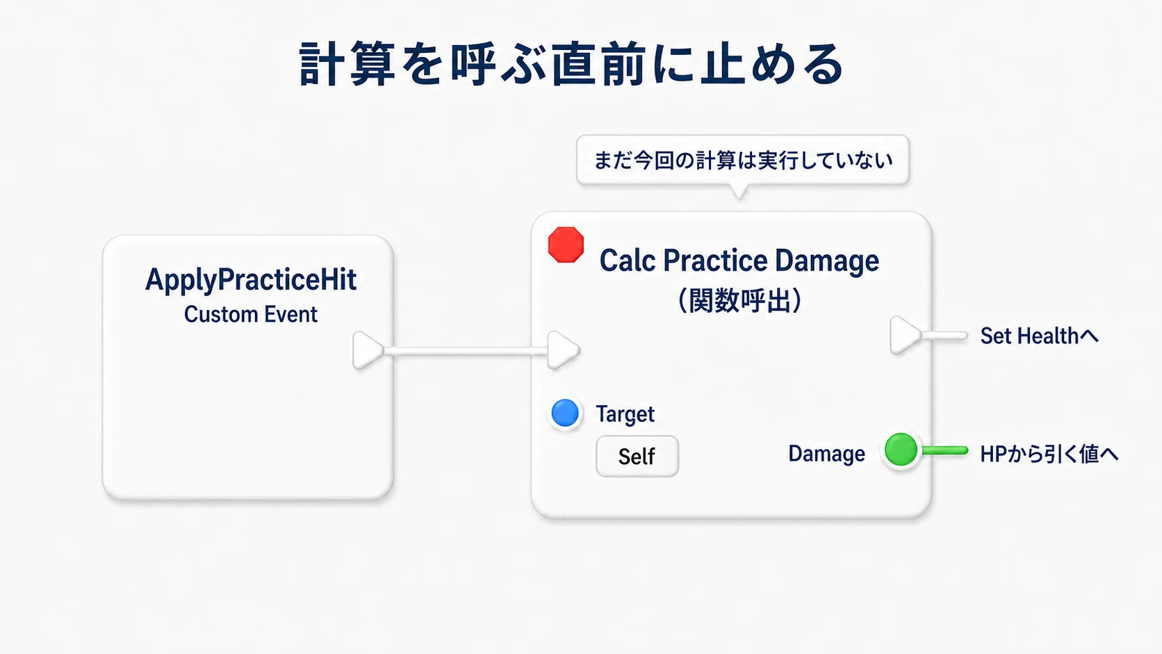 ApplyPracticeHitから呼ぶCalcPracticeDamageにブレークポイントを置く。停止時点では今回の計算はまだ実行していない