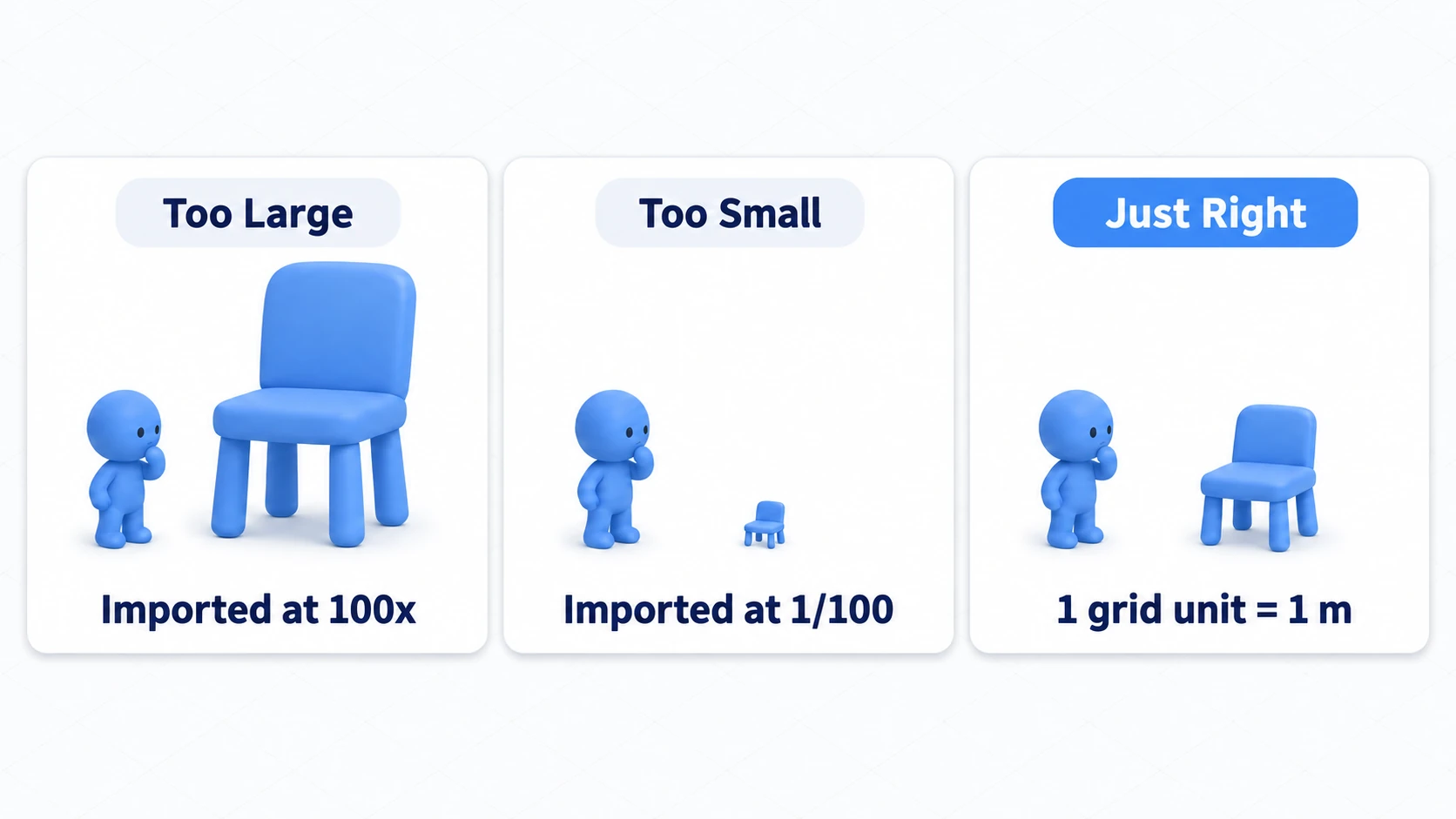 Comparing too big, too small, and just right