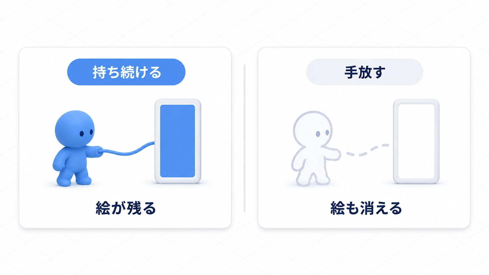 ダウンローダーを持ち続けると絵が残り、捨てると絵も消える