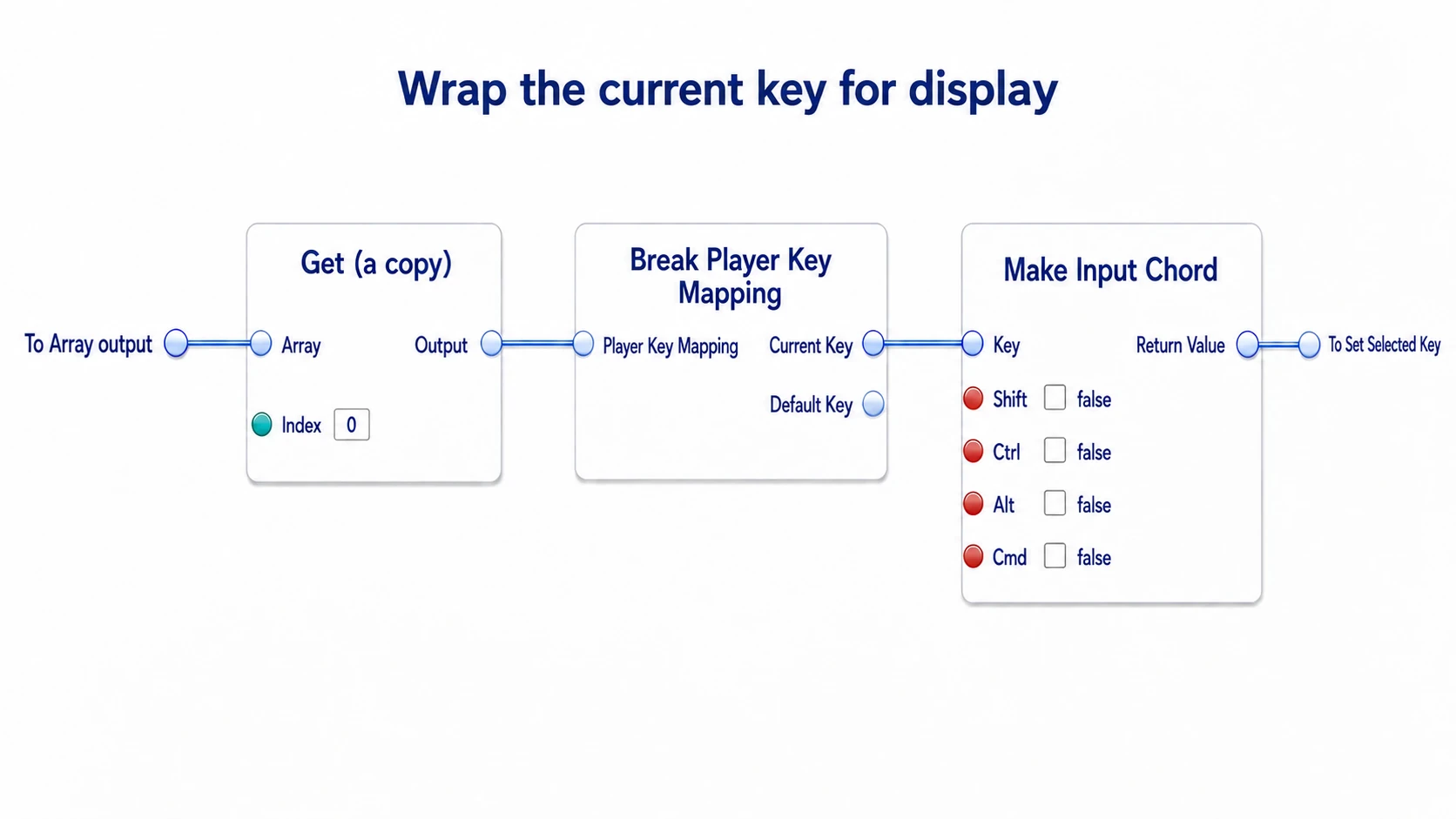 Taking Current Key from array index 0 and wrapping it in an Input Chord for display