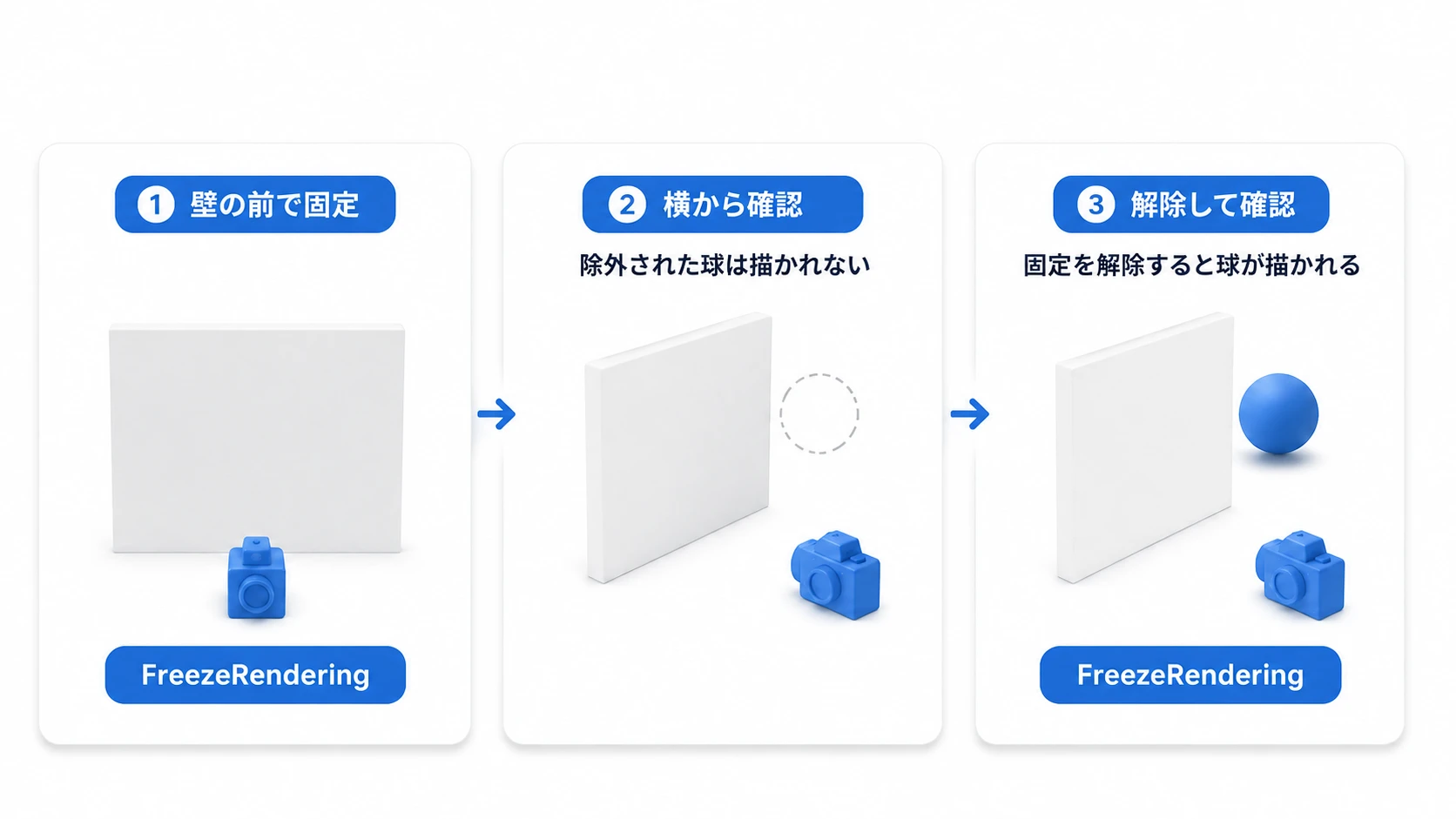 壁の前で描画状態を固定し、横へ回って確認してから固定を解除する