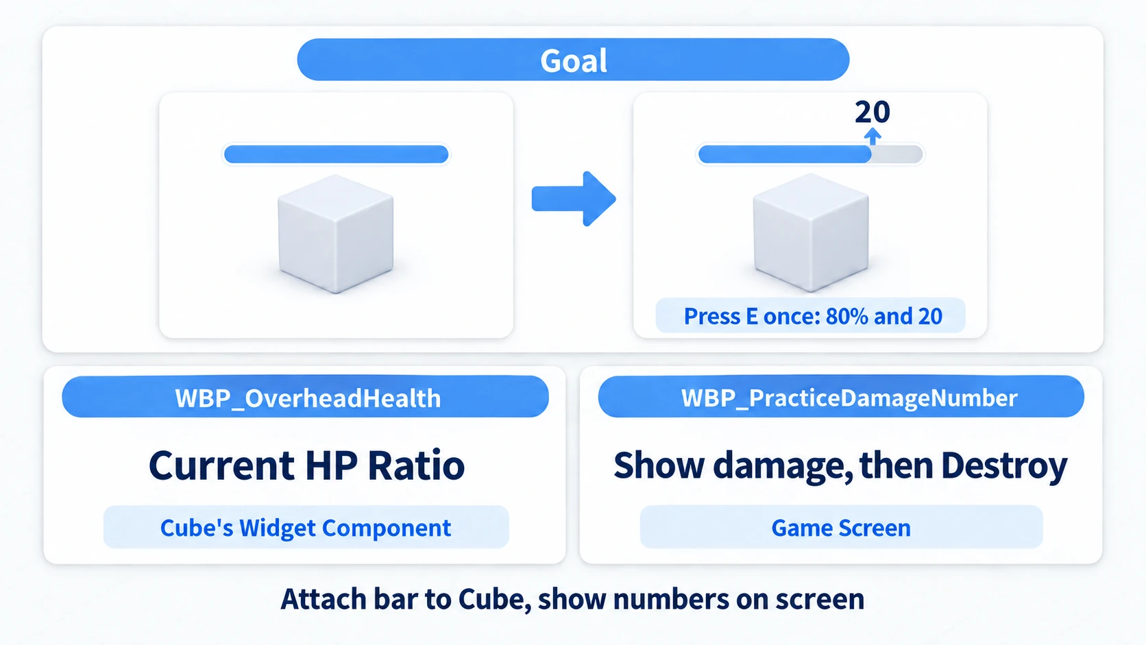 The goal: an 80% bar and a floating 20, with the bar on the Cube's Widget Component and the number on the game screen