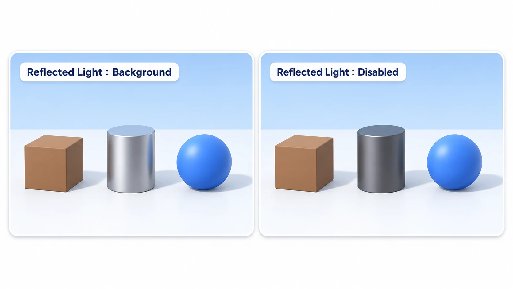 Reflected Light を Disabled にすると樽だけ大きく暗くなり、木箱とボールは色を保つ比較