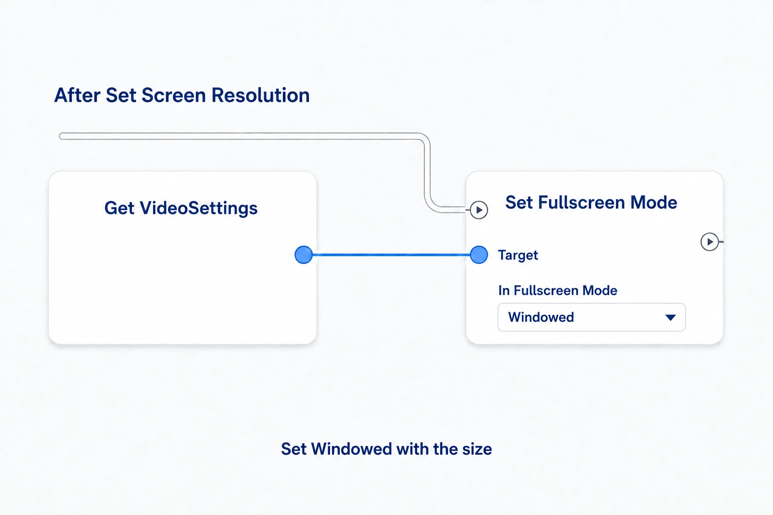 Specifying Windowed on the same VideoSettings so the window frame resizes too